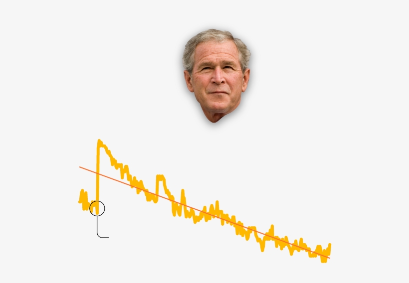 George W - Bush - Senior Citizen, transparent png #1591155