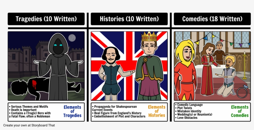 Shakespearean Play Genres - Shakespeare Plays, transparent png #1594956