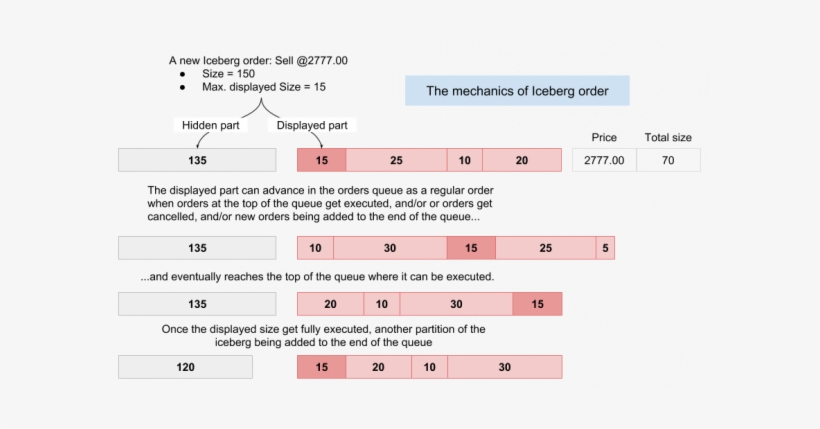 Matching Of Iceberg Order - Portable Network Graphics, transparent png #1594978