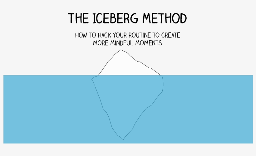 Hack Your Routine To Create More Mindful Moments The - Iceberg Method, transparent png #1595188