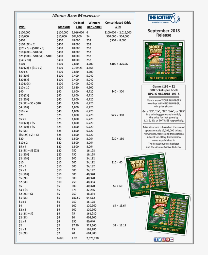 Money Bags Multiplier - Number, transparent png #1597041