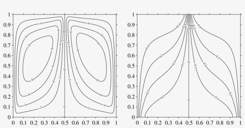 Streamlines , Isotherms (right) For A ¼ - Line Art, transparent png #1598823
