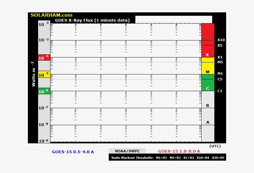 [solar Flare And Cme Summary] [geophysical Events Report] - Solar Flare, transparent png #163359