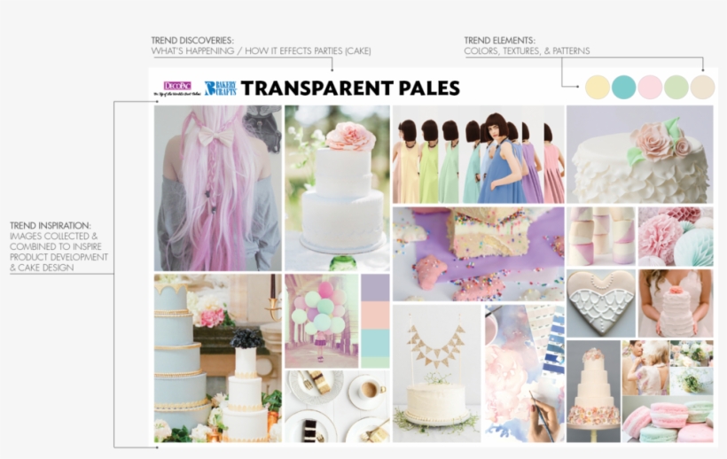 Shown Above Is An Example Mood Board I Created For - Pattern, transparent png #166324