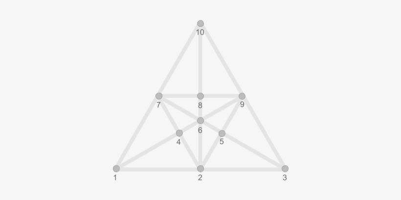 Obviously 1 3 10, 1 2 7 Are Triangles - Many Triangles In The Picture White, transparent png #1600016