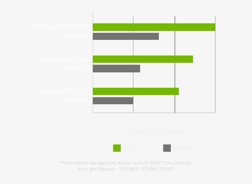 4k Ultimate - Nvidia Geforce Gtx 1080 Ti, transparent png #1600108