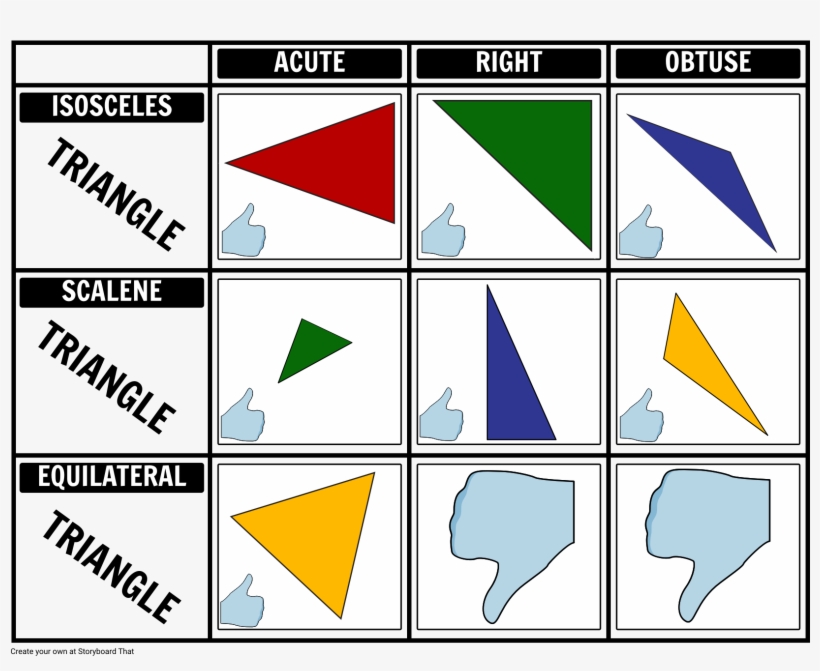 Intro To Geometry - Geometry, transparent png #1600267