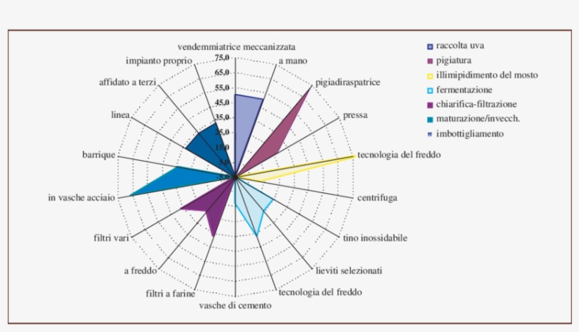 12 Livello Di Adozione Della Tecnologia Di Vinificazione - Diagram, transparent png #1600310