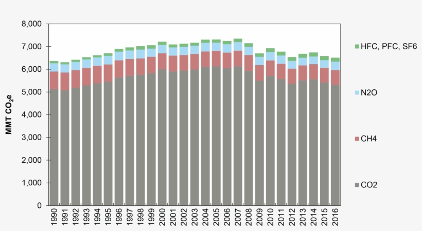 Disposable Household And Per Capita Income, transparent png #1600378
