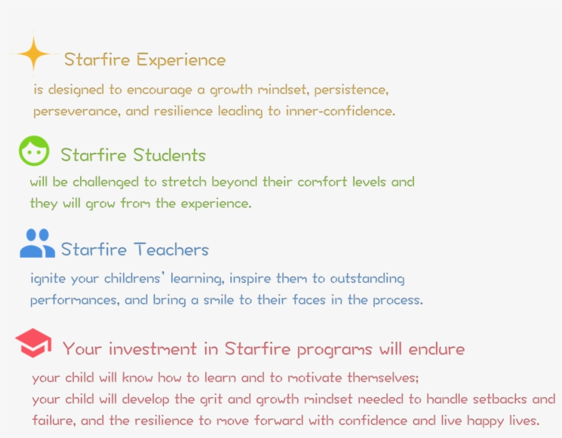 How Starfire Works - Starfire, transparent png #1600744
