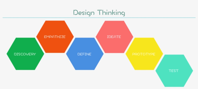 Designthinkingtext - Design Thinking, transparent png #1601564