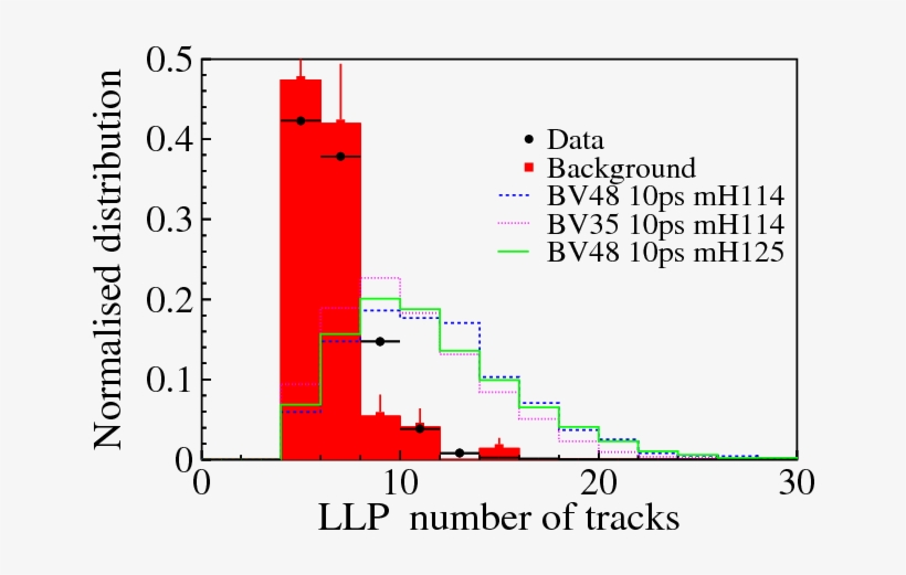 There Are Two Llp Candidates Per Event - Small Data, transparent png #1601929