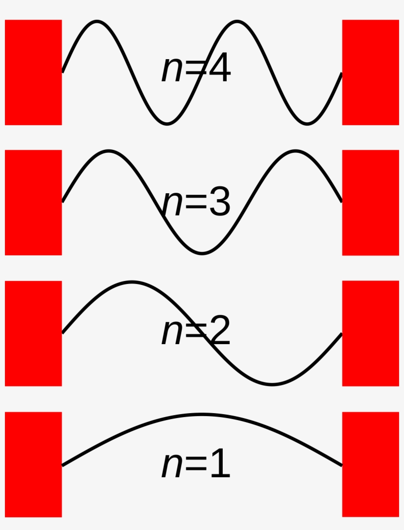 Open - Particle In A Box, transparent png #1601944