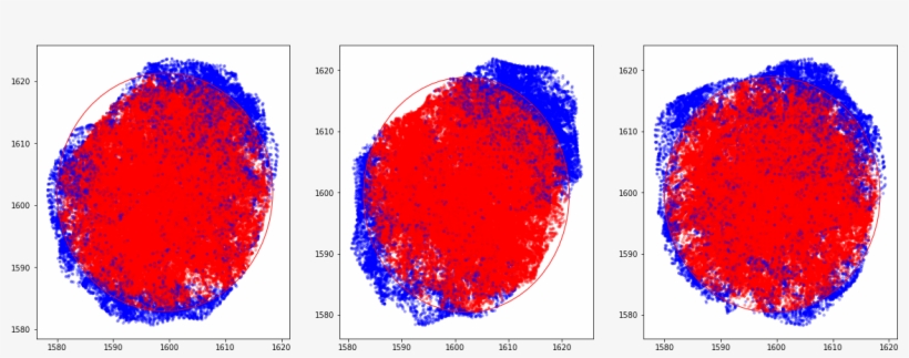 3d Particle Distribution - Circle, transparent png #1602032