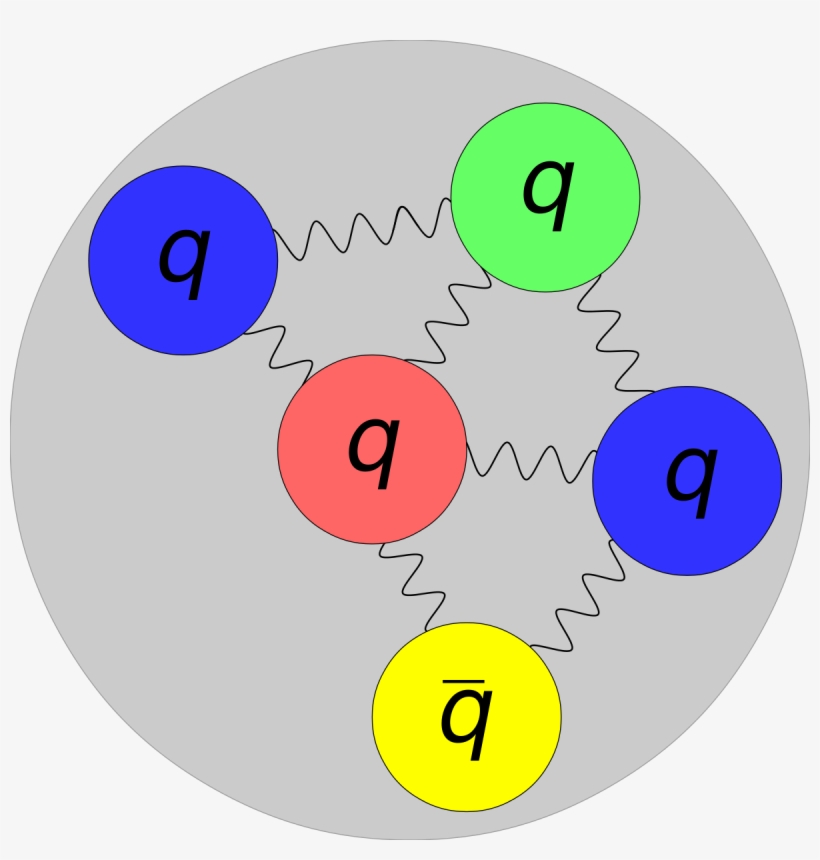 Exotic Hadron, transparent png #1602333