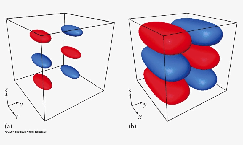 \includegraphics[scale=0 - 7]{threed Box - Eps} - Particle In 3d Box Wave Function, transparent png #1602417