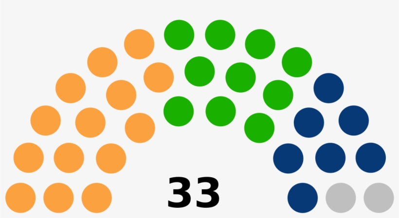 File - Kuyavian-pomeranian Sejmik - Svg - Composicion Del Senado Republica Dominicana, transparent png #1603227