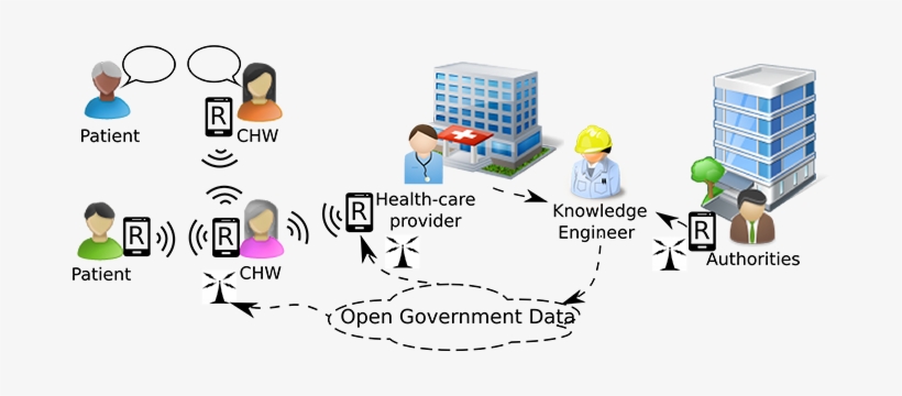 A Semantic And Collaborative Approach To Community - Icon, transparent png #1604577