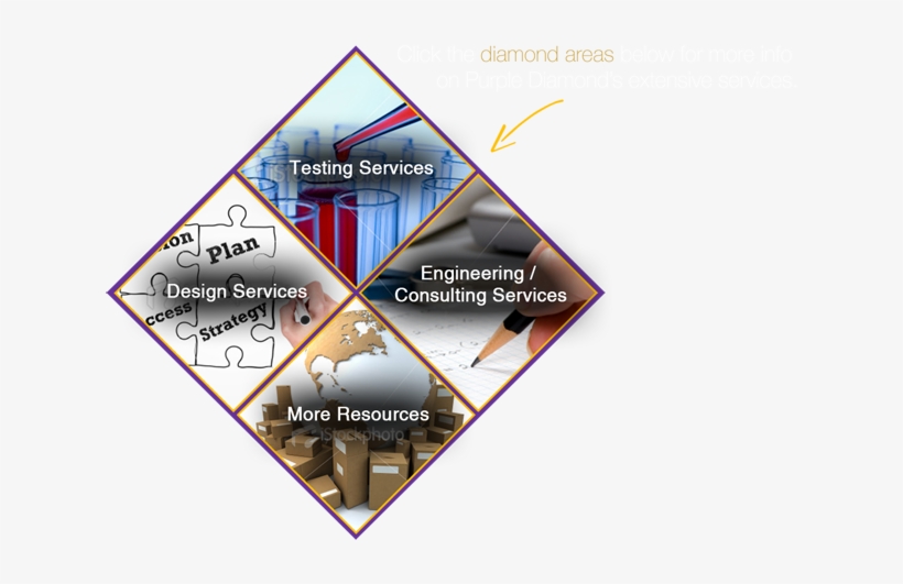 Diamond-center - Triangle, transparent png #1606980