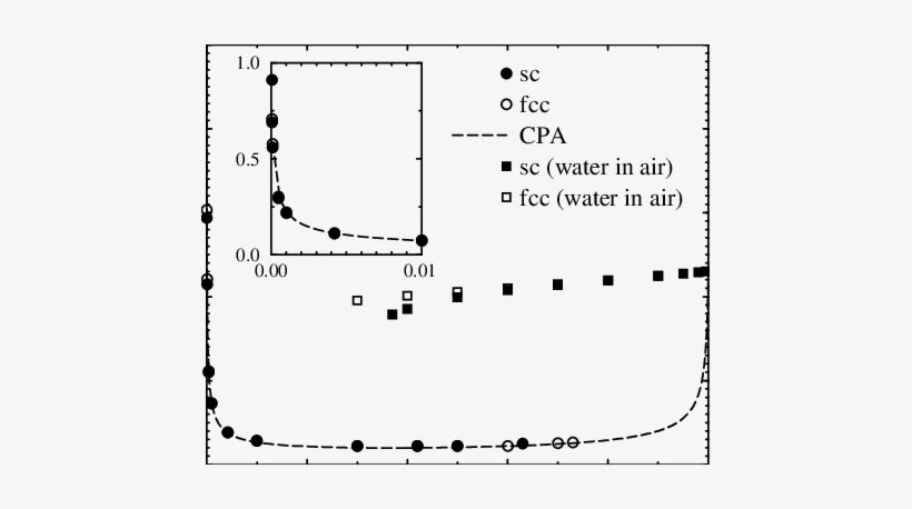 Long Wavelength Sound Velocity, C, For A System Consisting - Diagram, transparent png #1607060