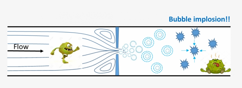 Impact On Society - Circle, transparent png #1607121