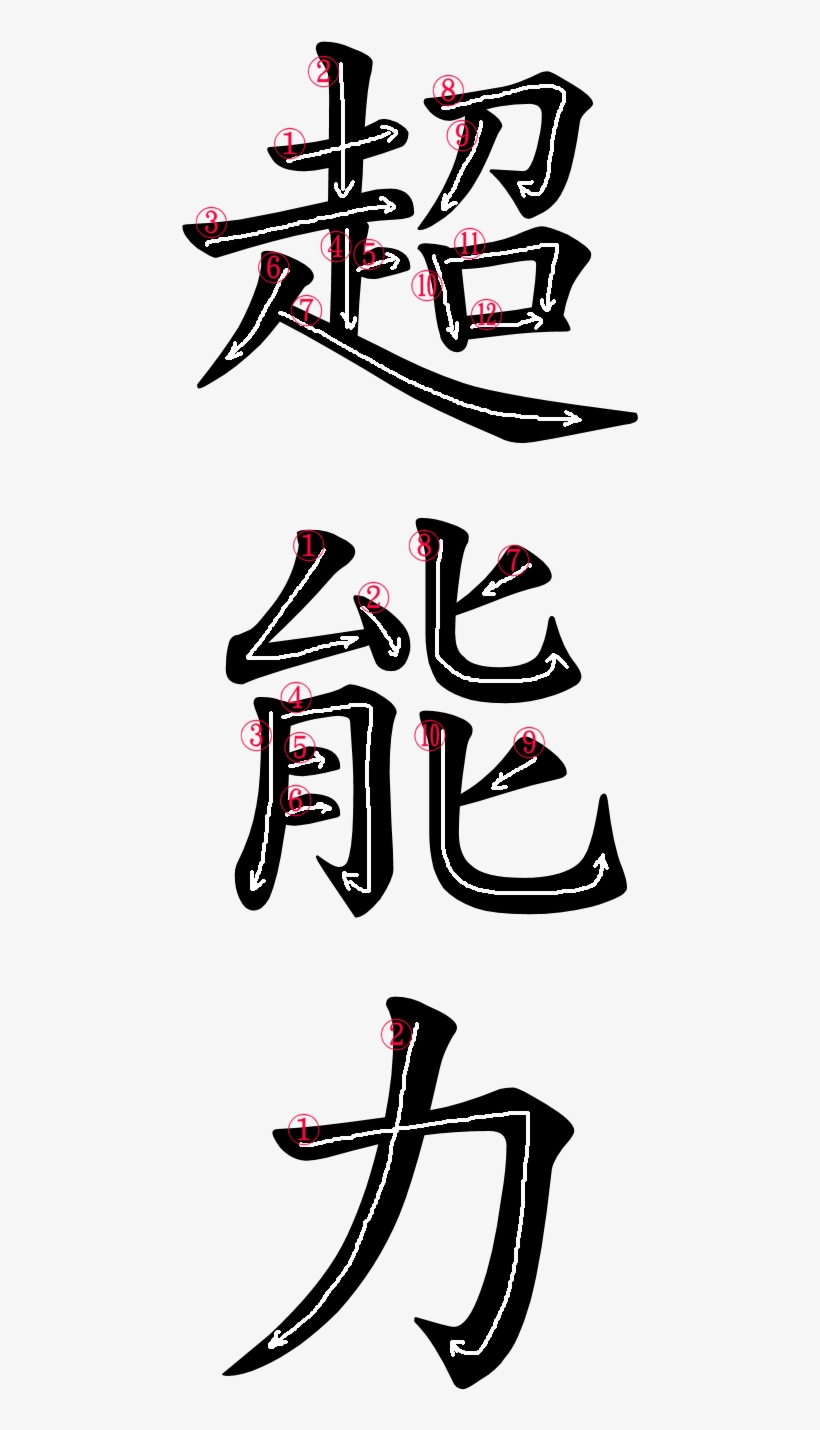 Kanji Stroke Order For 超能力 - Kanji Strength Rectangle Magnet, transparent png #1610587