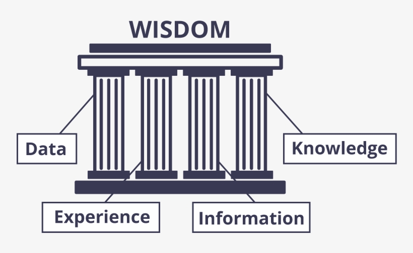 Four Pillars Of Wisdom - 4 Pillars Of Wisdom, transparent png #1613014