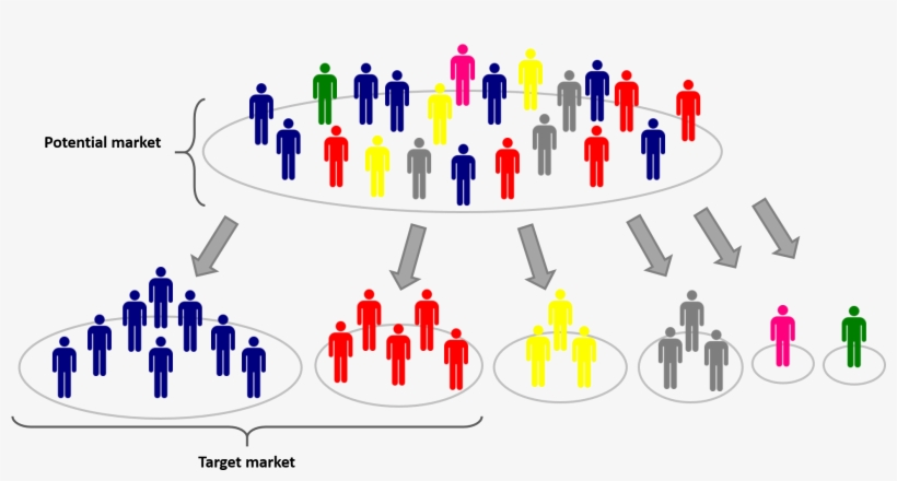 Target Market Complex А Target Market - Target Market - Free Transparent PNG Download - PNGkey