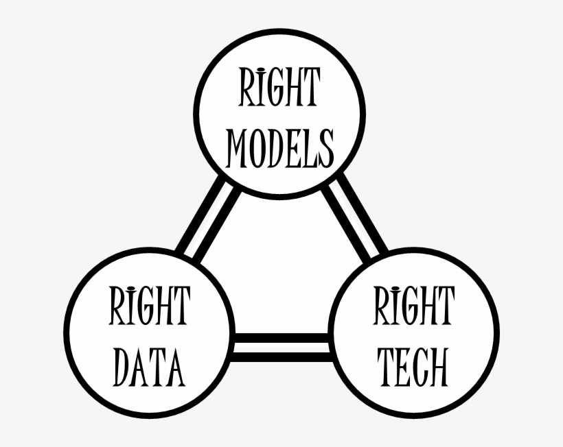 The Three Pillars - Marketing, transparent png #1613388