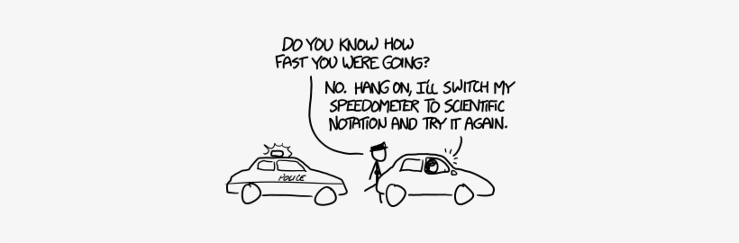 At What Speed Would You Have To Drive For Rain To Shatter - Xkcd What If, transparent png #1613563