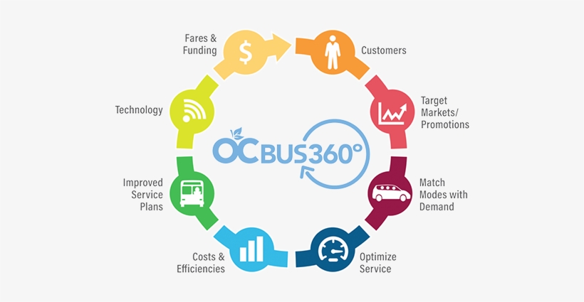 Darrell Johnson, Ceo, Octa - Oc Bus 360, transparent png #1614313