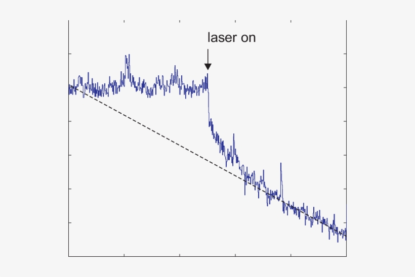 Laser-induced Desorption Of Rb - Plot, transparent png #1614613