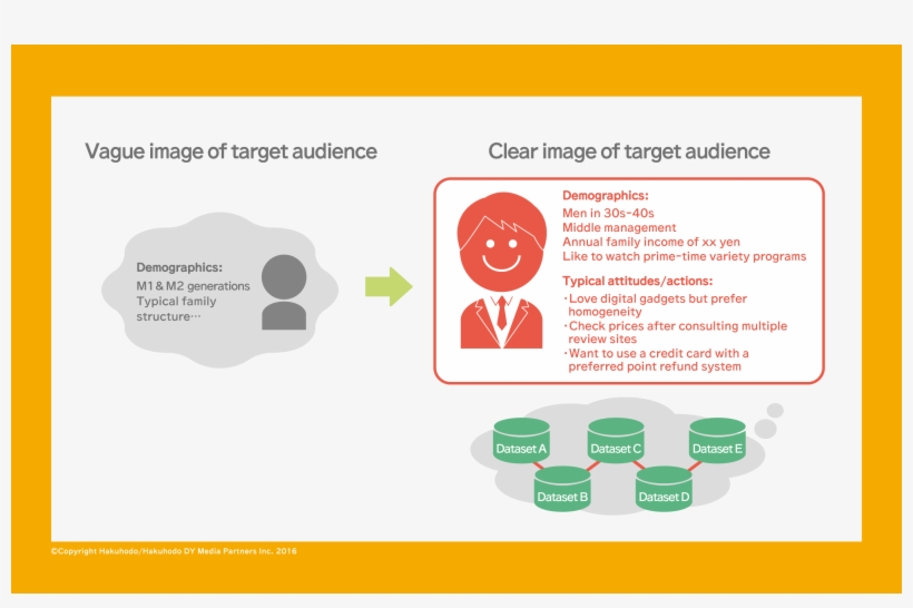 In Order To Produce Such An Analysis Promptly And Clearly, - Diagram, transparent png #1614922