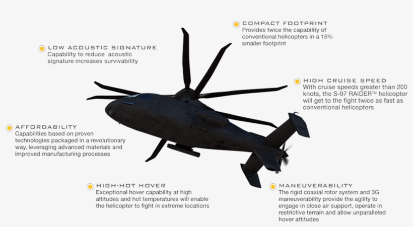Advanced Features - Sikorsky S97 Raider S97 Helicopter, transparent png #1615947