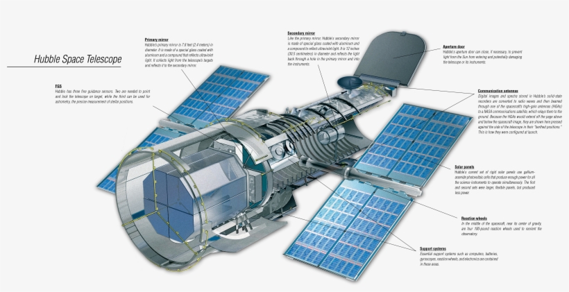 Drawing Spaces Hubble Telescope - Instrument To Determine Gas Composition Of Stars, transparent png #1618014