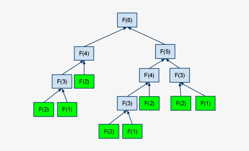 This - Fibonacci Memoization, transparent png #1619605