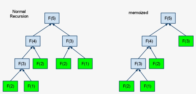 Unfortunately - Diagram, transparent png #1619823