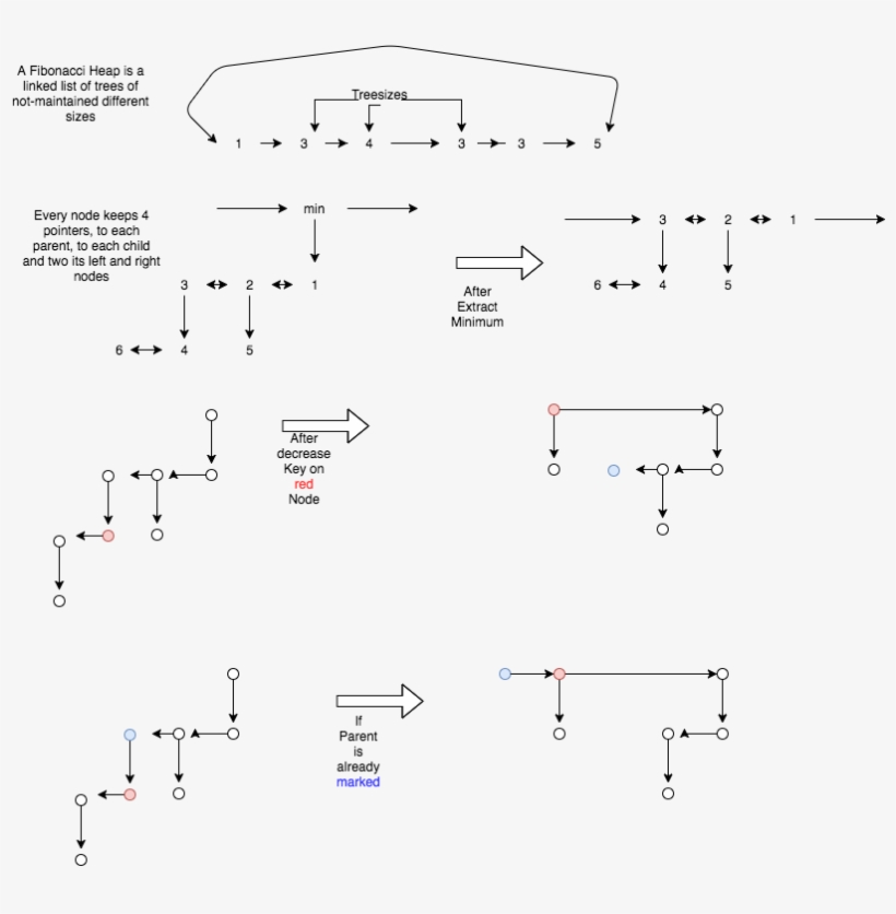 Image Not Found - Diagram, transparent png #1619897