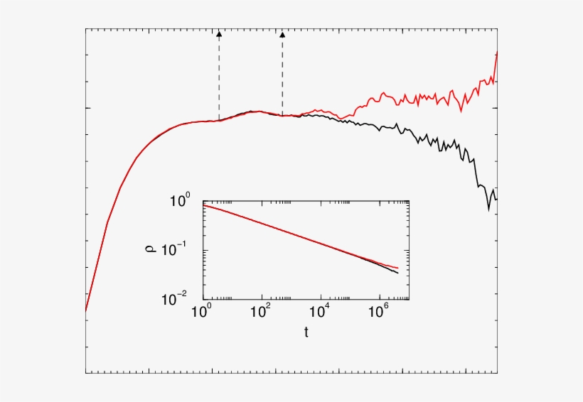 Density Decay In The K = 1 Fibonacci Network For Λ - Diagram, transparent png #1620130