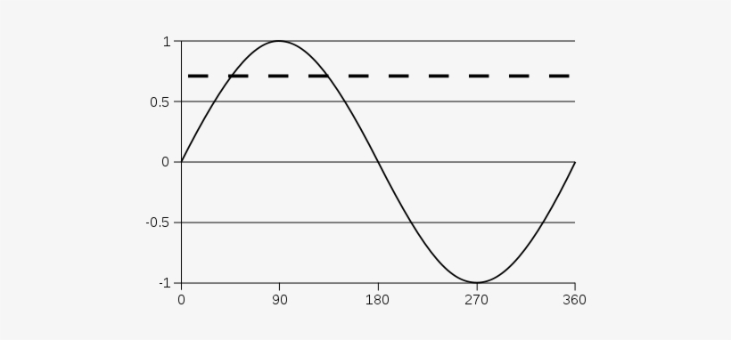 Sine Wave - Portable Network Graphics, transparent png #1620289