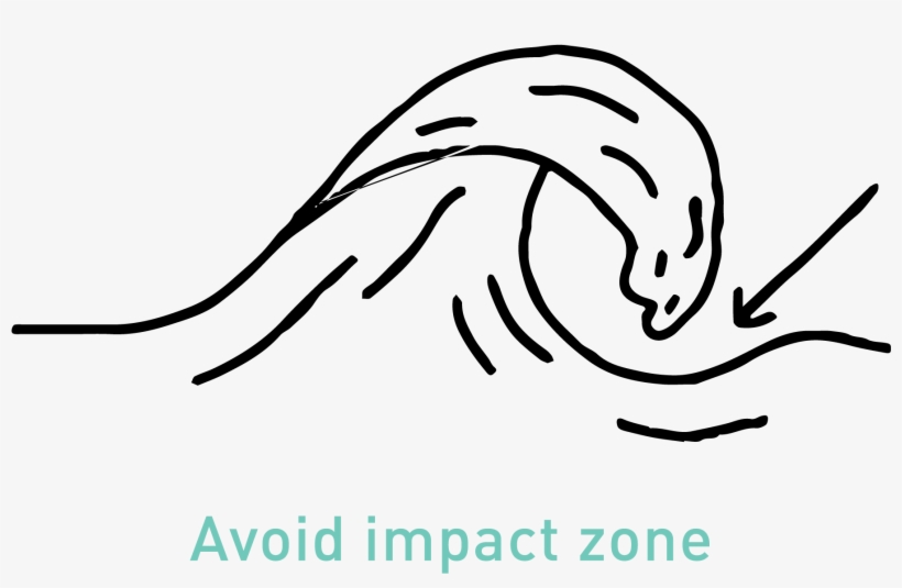 11 Security Aspects Of Surfing - Drawing, transparent png #1620349