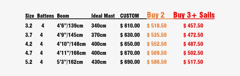 Freeride Sail - Price, transparent png #1620532