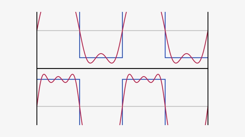Sine Wave Odd Harmonics - Sine Wave, transparent png #1620536