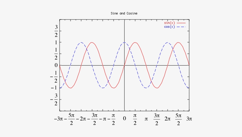 Sine Wave - Continuous Wave, transparent png #1620594