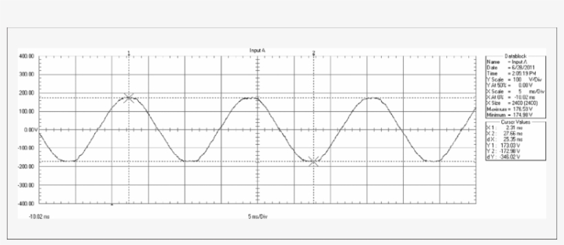 Good Power Quality Exemplified By The 60-hz Sine Wave - Diagram, transparent png #1620785