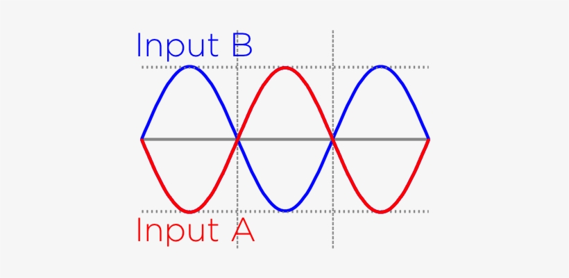 Pp Sine Wave - Sine Wave, transparent png #1620829