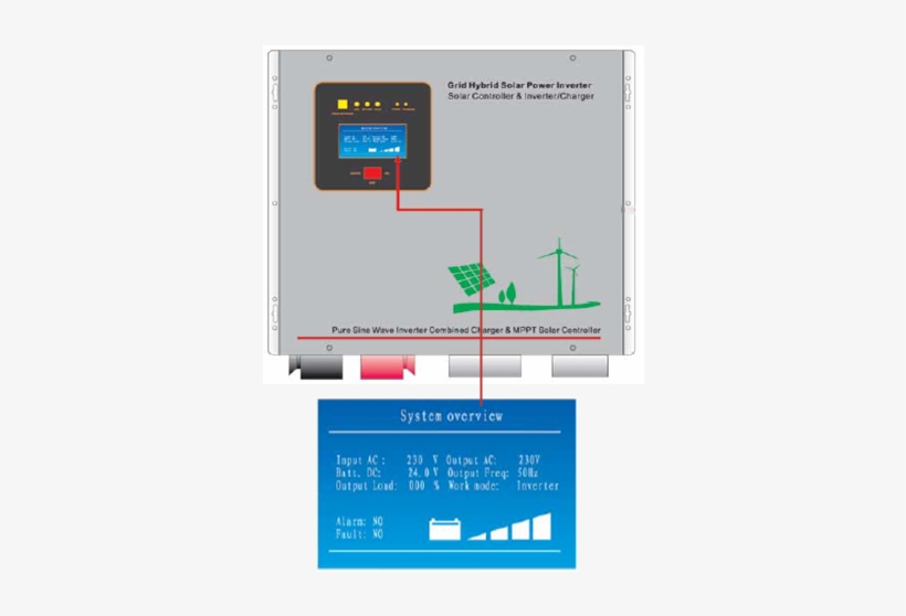 Solar Power Systems Pure Sinewave Hybrid Mppt Solar - Solar Inverter, transparent png #1620973
