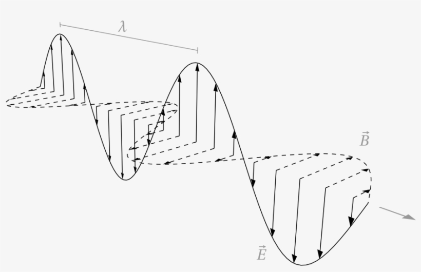 Sine Waves And Em Wave Energy - Electromagnetic Waves Black And White, transparent png #1621201