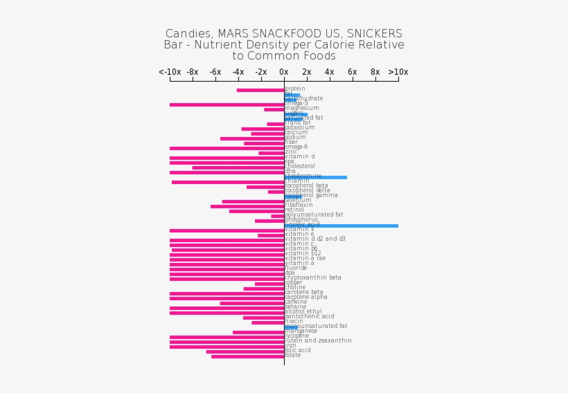 Snickers Bar Size Chart