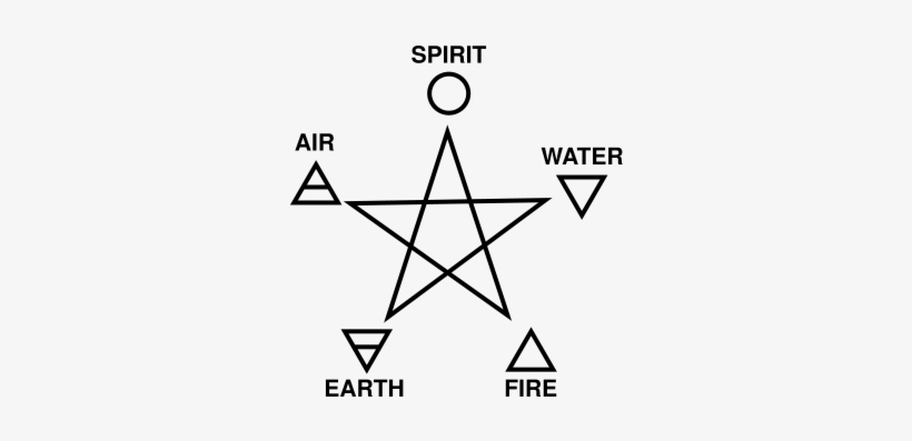 Tattoo Art - Elements Of Pentagram, transparent png #1621756